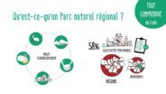 VIDÉO : Qu'est-ce qu'un Parc naturel régional ? En 3 minutes !